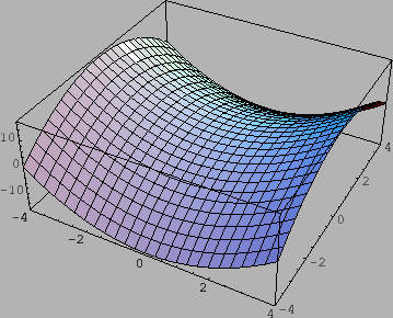 \includegraphics[width=8cm]{eps/sampleplot3d.eps}