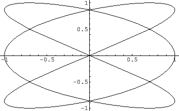 \includegraphics[width=8cm]{eps/sampleparametricplot.eps}