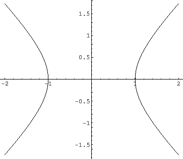 \includegraphics[width=8cm]{eps/sampleimplicitplot.eps}