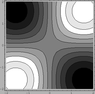 \includegraphics[width=8cm]{eps/sampleContourPlot.eps}