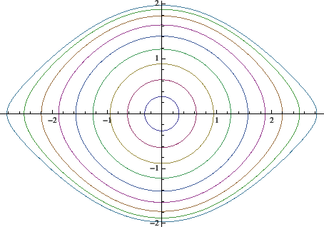 \includegraphics[width=10cm]{eps/pendulum.eps}