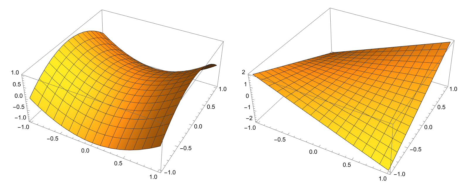 Image gPlot3D2