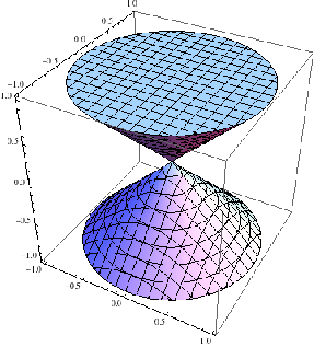 \includegraphics[width=0.4\textwidth]{eps/ConeRegionPlot3D.eps}