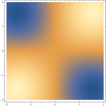 Image sampleDensityPlot