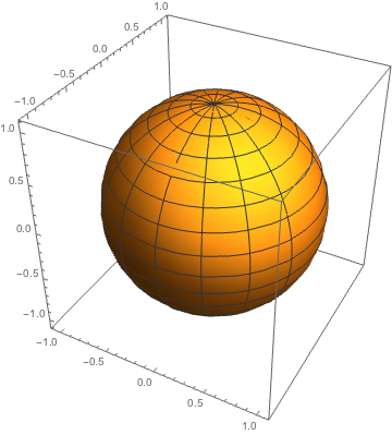 Image sampleParametricPlot3D-2