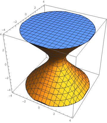 Image sampleRegionPlot2